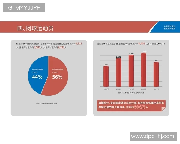 西安网球队近期表现分析与未来发展趋势探讨